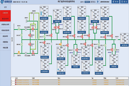 阀门遥控&液位遥测系统