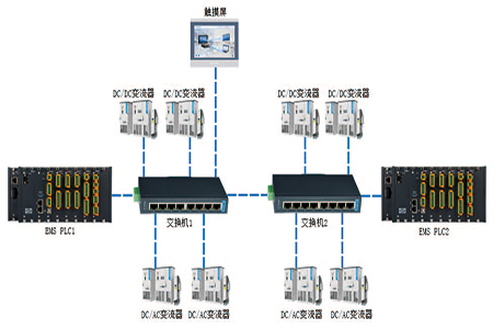 EMS能量管理系统